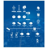 FW003風(fēng)電場(chǎng)SCADA系統(tǒng)