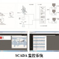 遠程監(jiān)控系統(tǒng)（SCADA）系統(tǒng)