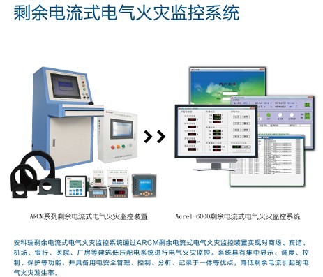 剩余電流式電氣火災(zāi)監(jiān)